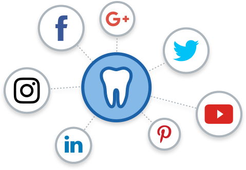 How Dentists Can Use Social Media to Engage with Patients 